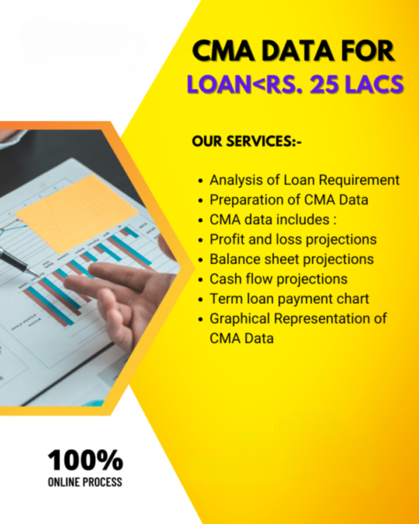 CMA Data for Loan Rs. 25 Lacs